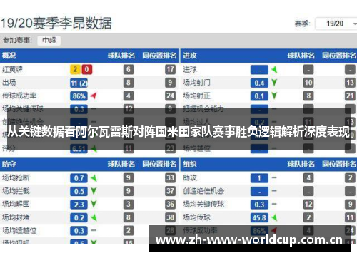从关键数据看阿尔瓦雷斯对阵国米国家队赛事胜负逻辑解析深度表现 从关键数据看阿尔瓦雷斯对阵国米国家队赛事胜负逻辑解析深度表现