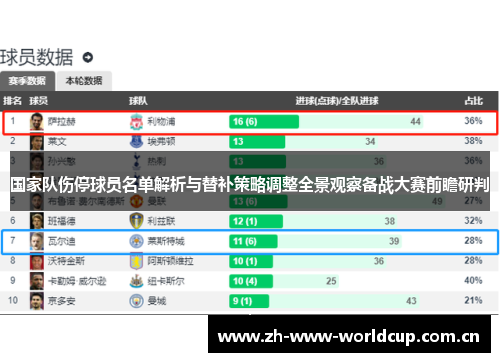 国家队伤停球员名单解析与替补策略调整全景观察备战大赛前瞻研判 国家队伤停球员名单解析与替补策略调整全景观察备战大赛前瞻研判